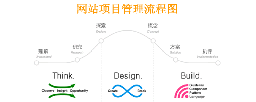 佛山網(wǎng)站建設(shè)