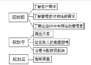 佛山網站建設 佛山網站建設